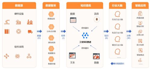 智通云聯 跨行業工業互聯網數據服務的鍛造之路