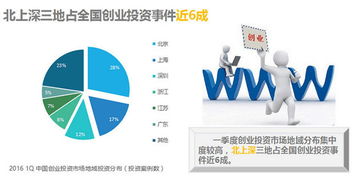 《中小企業互聯網指數報告》揭示工業互聯網數據服務新機遇